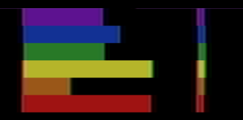 Color bars and goal line